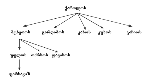 0x01 graphic